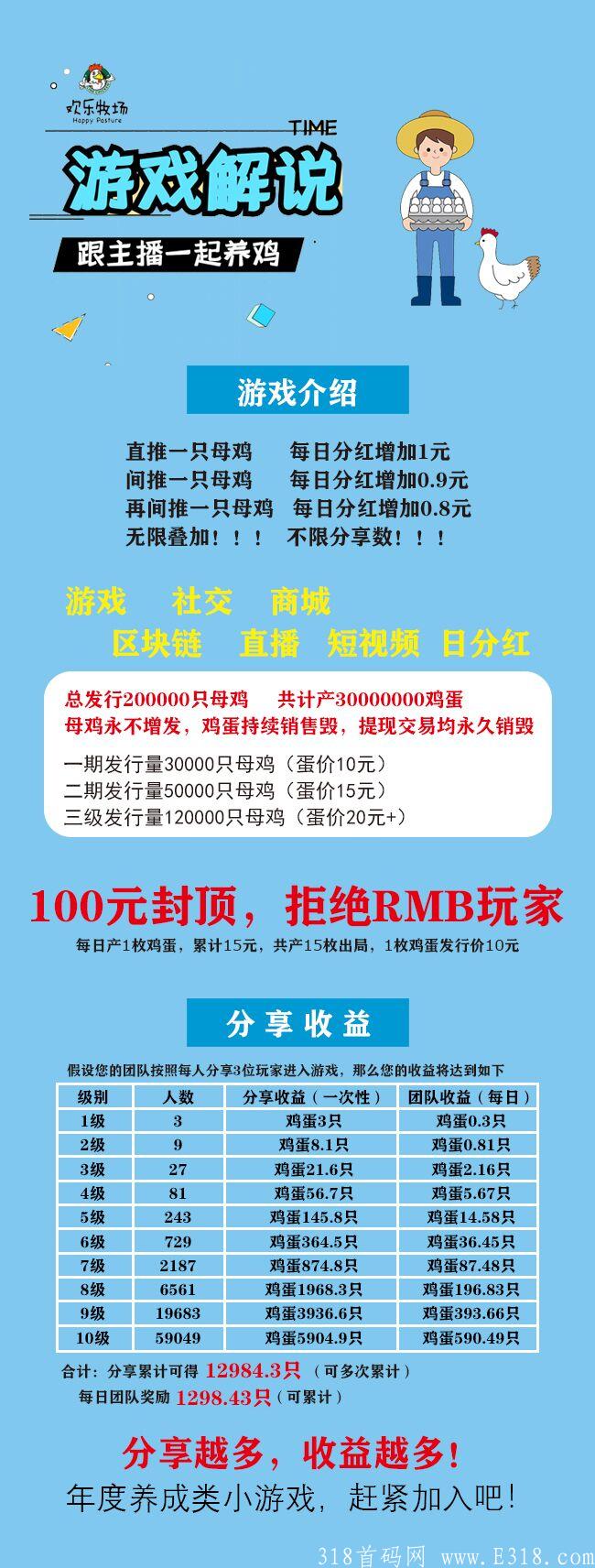 首码欢乐牧场一只鸡100元每日分红10元以上