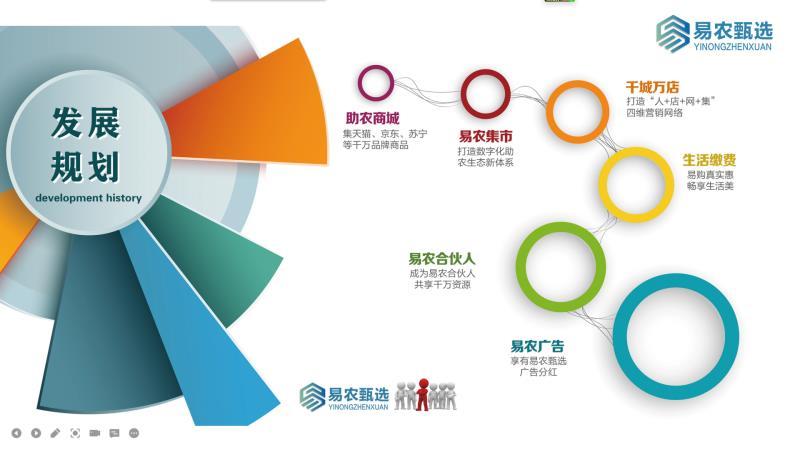 易农甄选首码公司全网扶持，助农卷轴模式。吃喝住行一卷搞定
