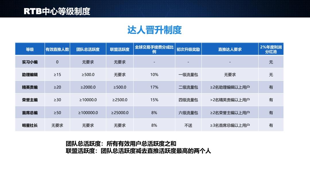 好项目点亮