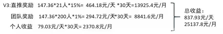 爱尚购拼购商城内测期~对接团队~团队扶持