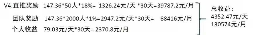 爱尚购拼购商城内测期~对接团队~团队扶持