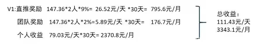 爱尚购拼购商城内测期~对接团队~团队扶持