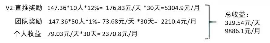爱尚购拼购商城内测期~对接团队~团队扶持