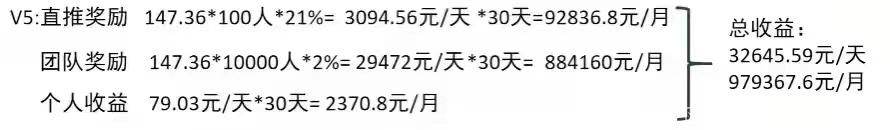 爱尚购拼购商城内测期~对接团队~团队扶持