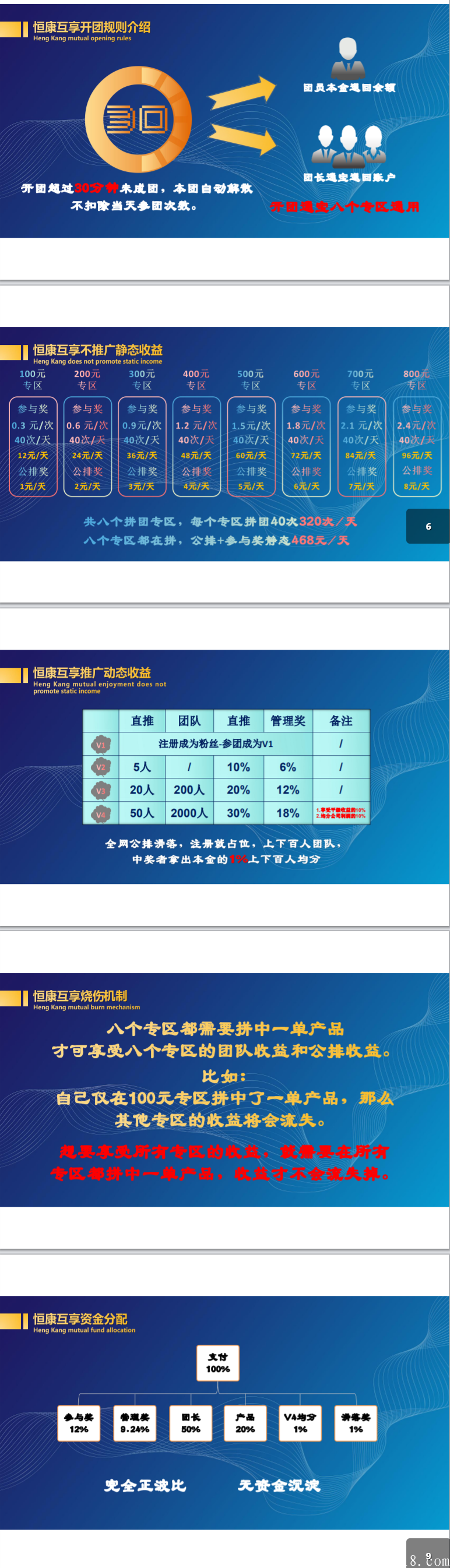 恒康互享拼团全新颠覆模式，今晚上线