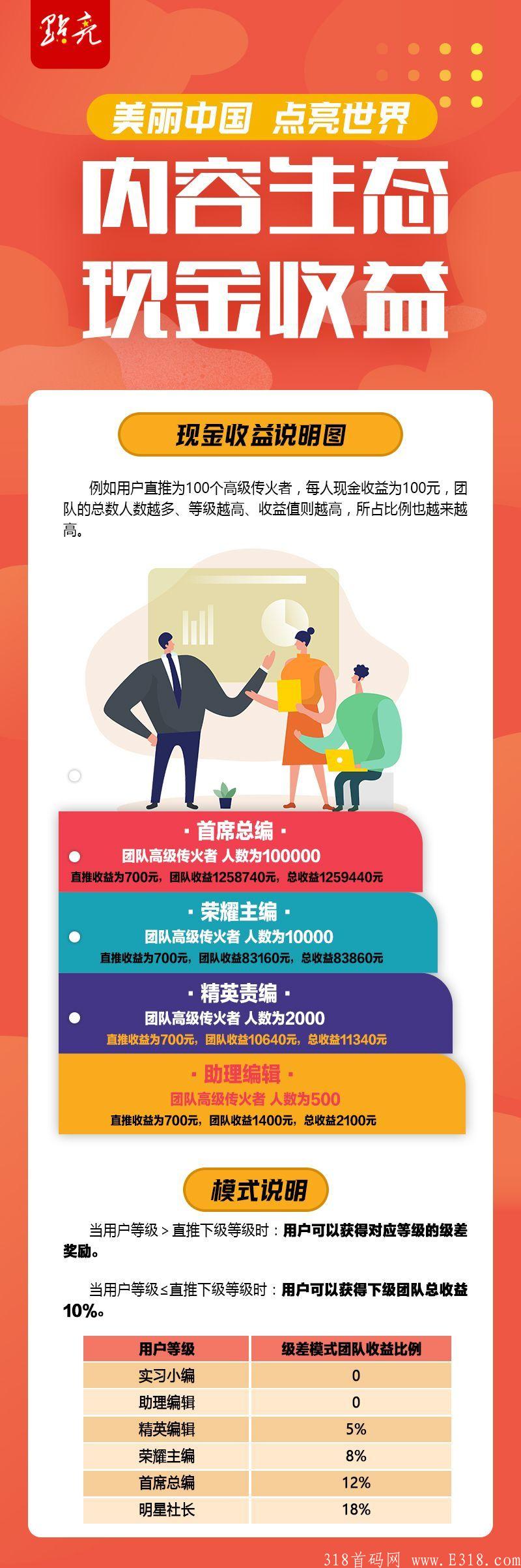 （点亮）首码项目12号出码，15号正式上线