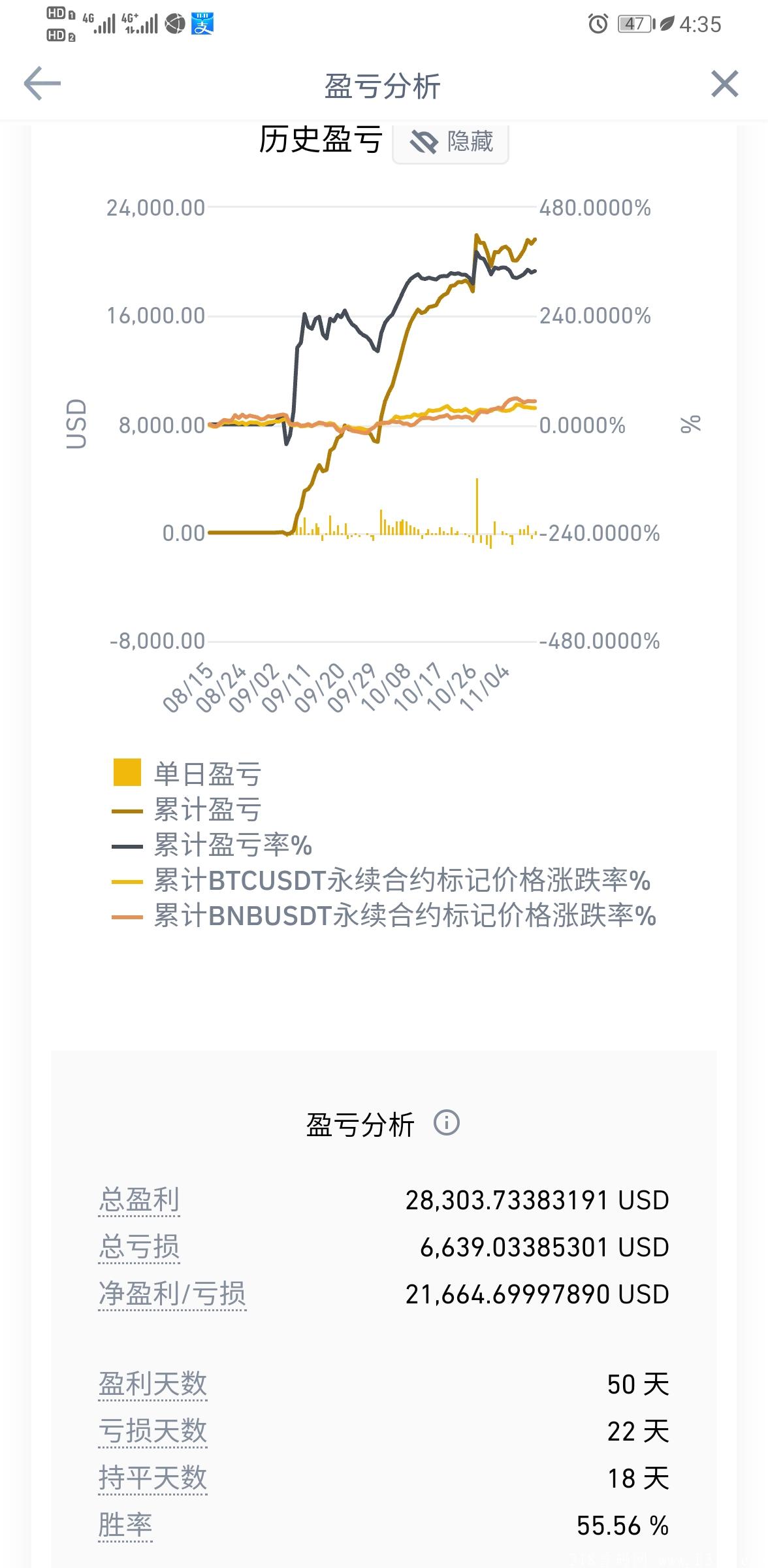 币牛量化机器人（做团队帮你串线一条）