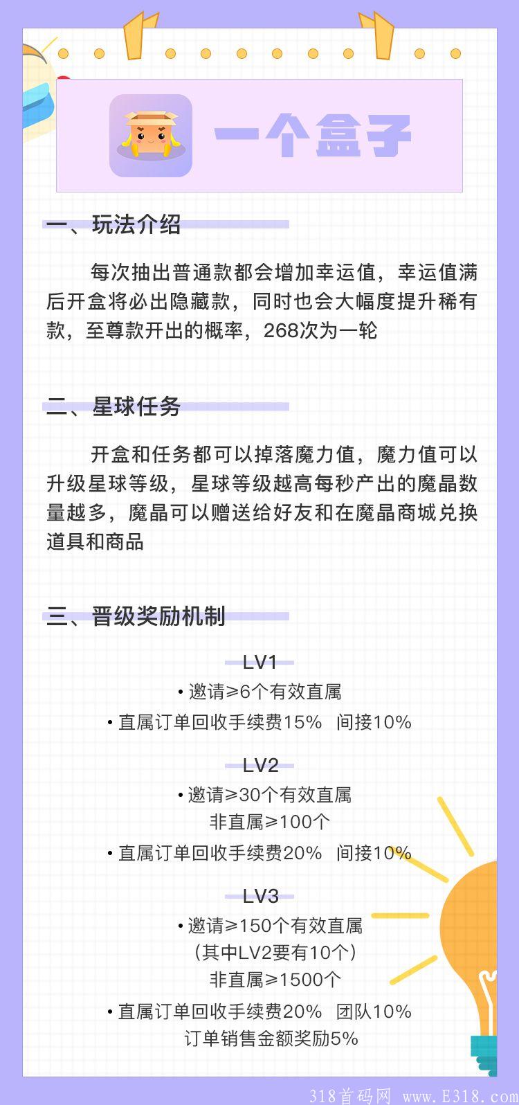 线上盲盒上线，明日上线，无限链路，全网首码对接，正规长期，无泡沫。