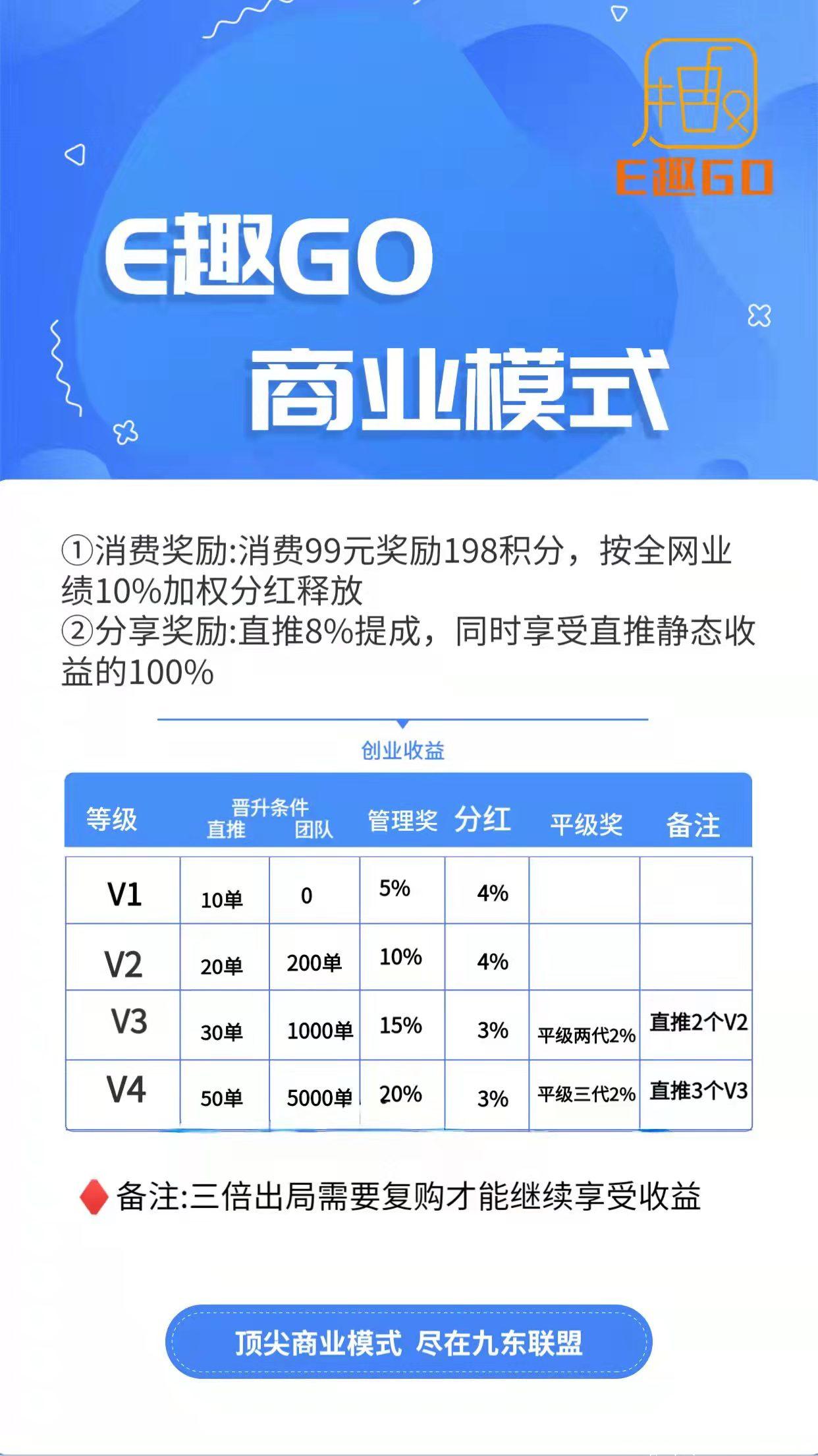 茜施妹E趣GO商城，双11上线，无限代扶持20，2021年电商新模式颠覆全网，趣味购物，无痛消费！