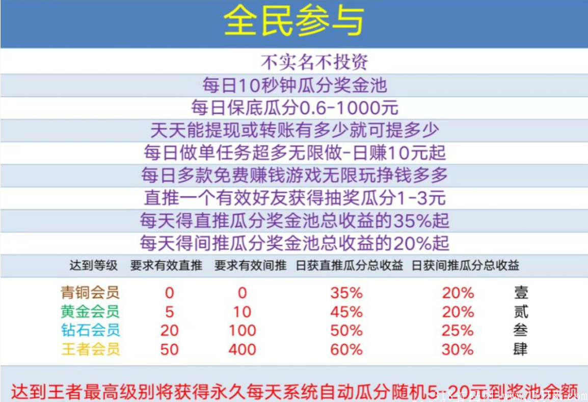 错过商拓千万别错过《全民参与》。零撸项目来了！