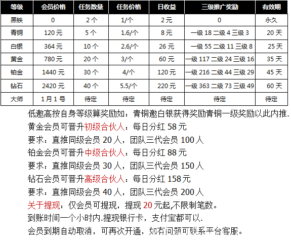 优创引流首码预热对接，22号上线，有兴趣的来