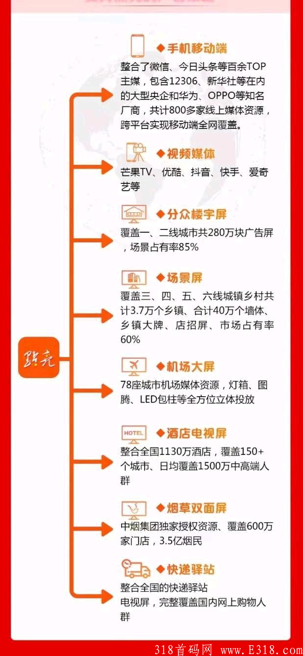 零撸之王点亮生态物联网数字传媒项目首码大区排线中
