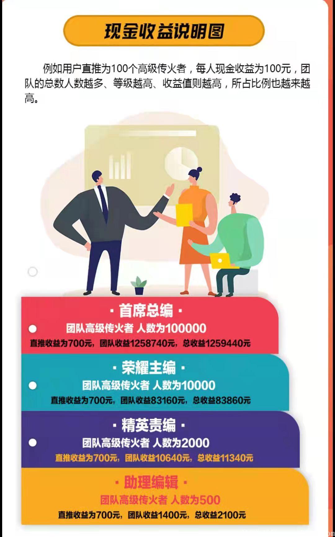 点亮首码22号开盘