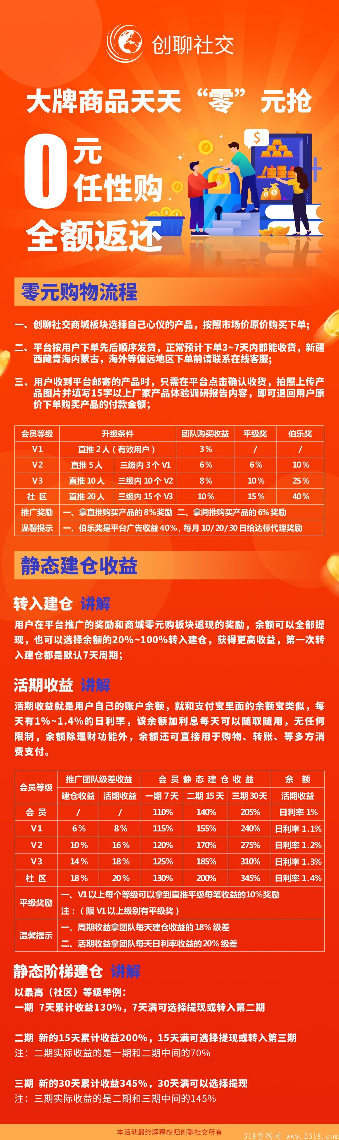  创聊社交！新模式新玩法王炸项目！0元购物！