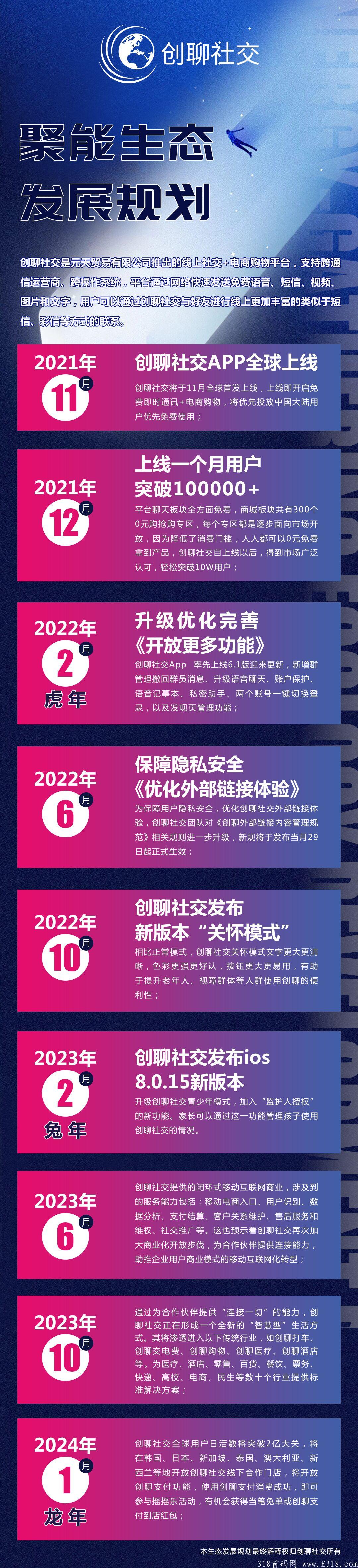  创聊社交！新模式新玩法王炸项目！0元购物！