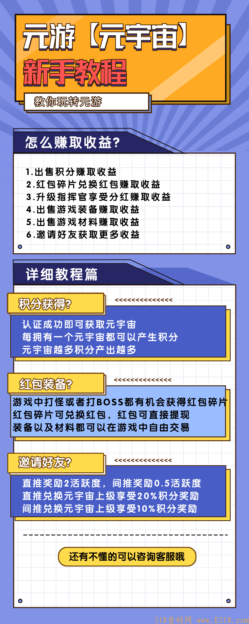 【元游】元宇宙项目模式