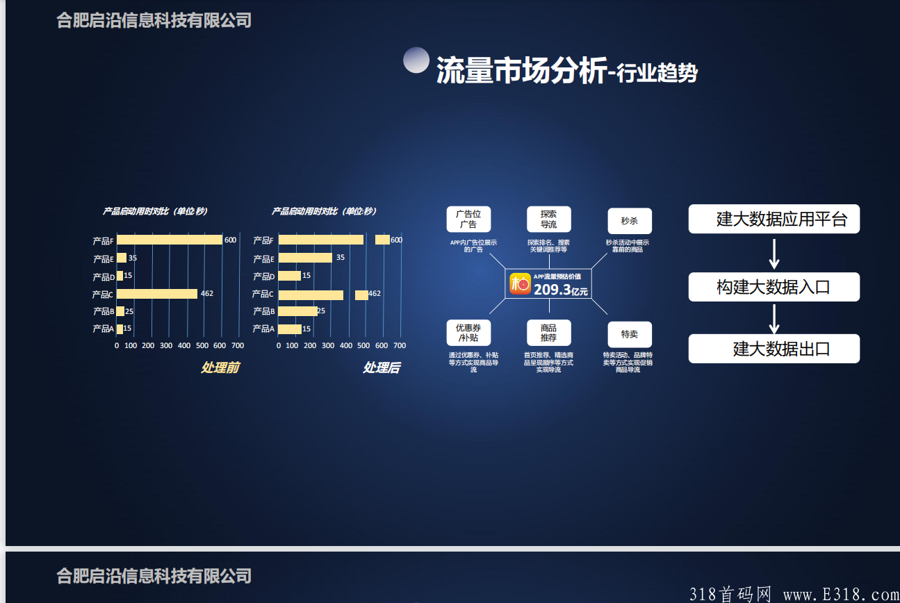 全网首创新模式，老板格局大，走长久路线，一个经得起深挖的优质项目