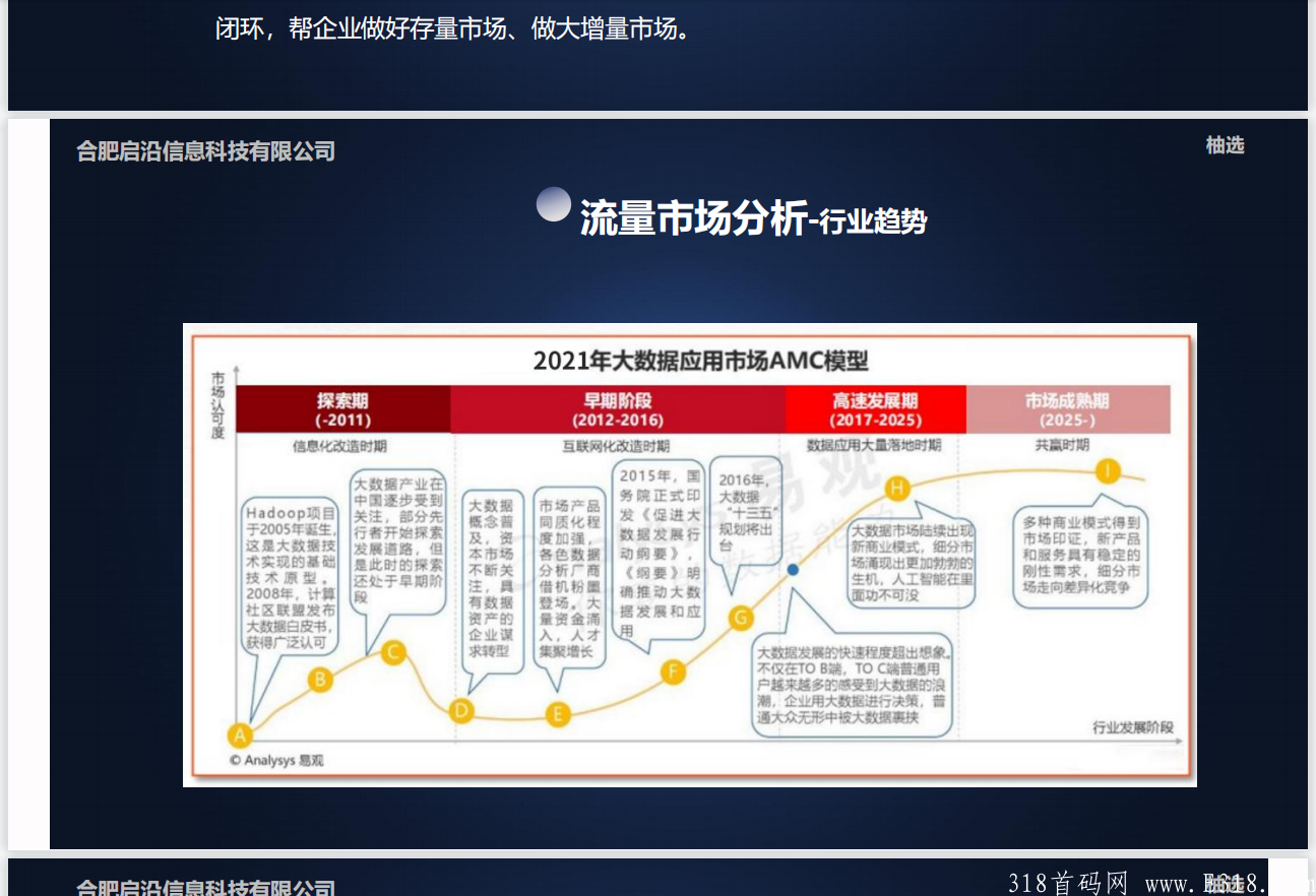 全网首创新模式，老板格局大，走长久路线，一个经得起深挖的优质项目