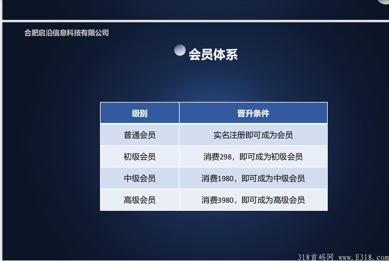 全网首创新模式，老板格局大，走长久路线，一个经得起深挖的优质项目