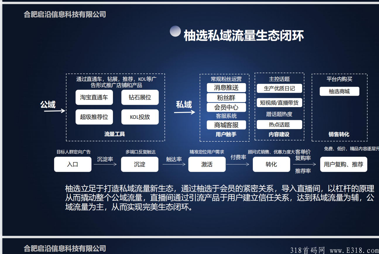 全网首创新模式，老板格局大，走长久路线，一个经得起深挖的优质项目