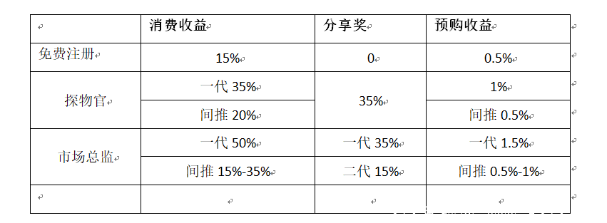 豪享受生活平台 首码预热中_大背景即将上线