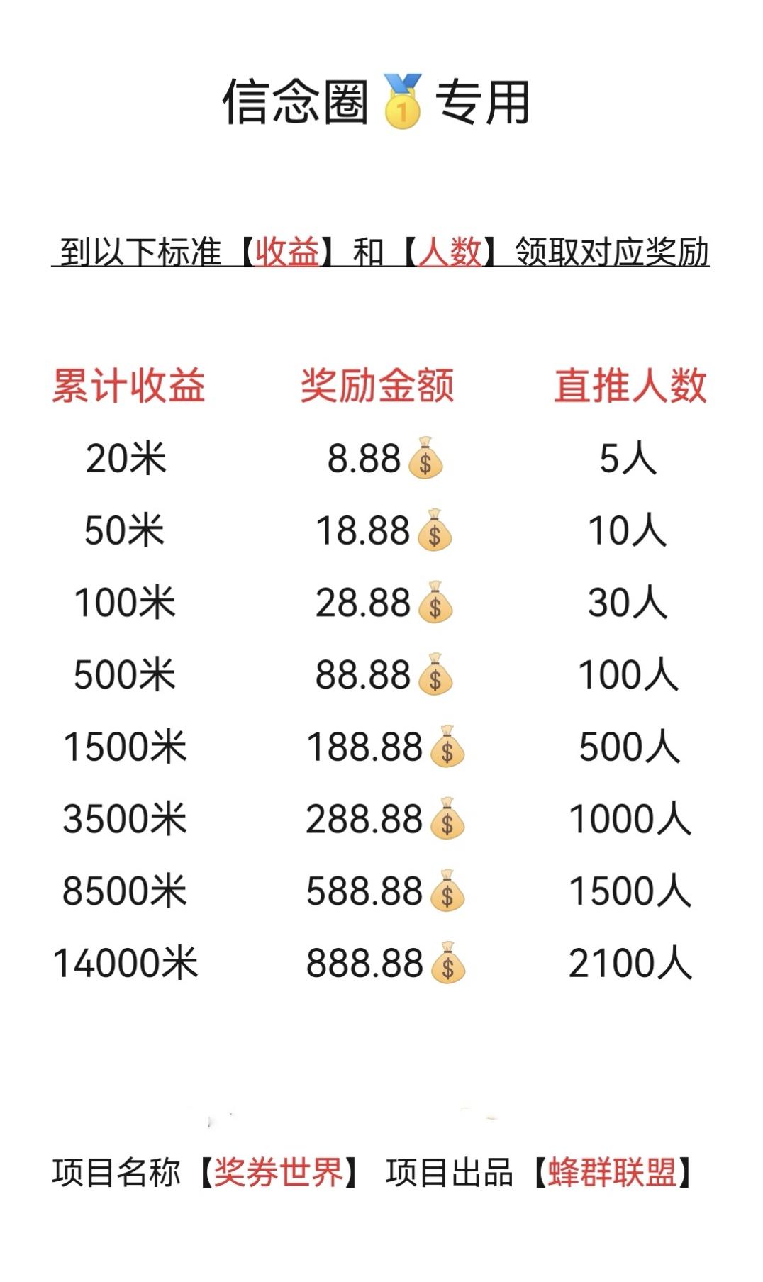蜂群联盟大型零撸首码奖券世界