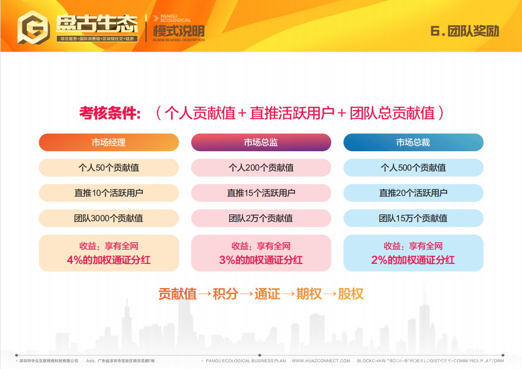 盘古生态首码，零撸，正在对接团队