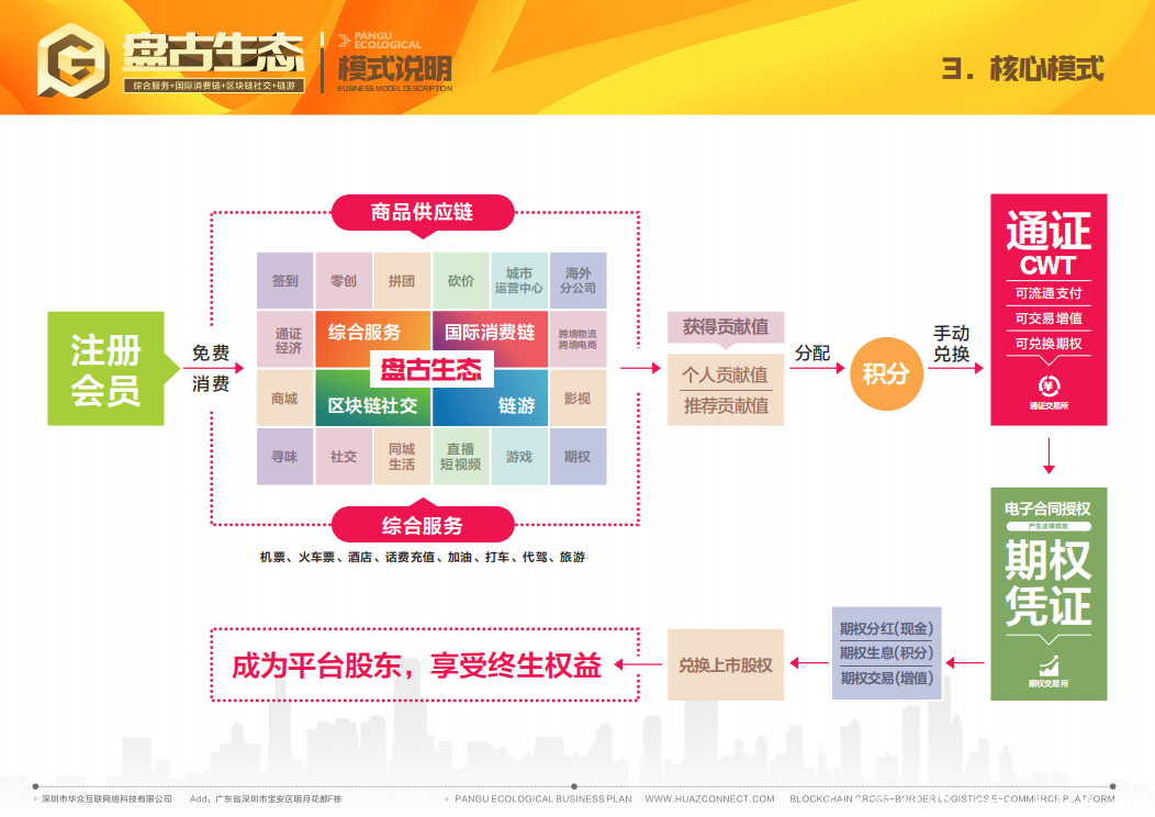 盘古生态首码，零撸，正在对接团队