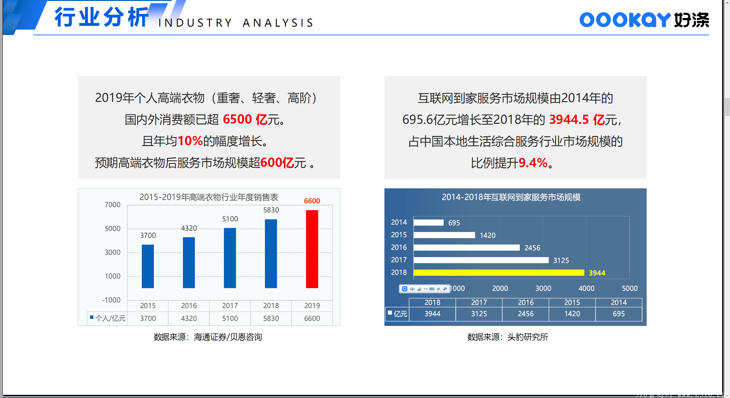 【好涤优选】首码预热月底上线 _实力强大跨年大项目来袭