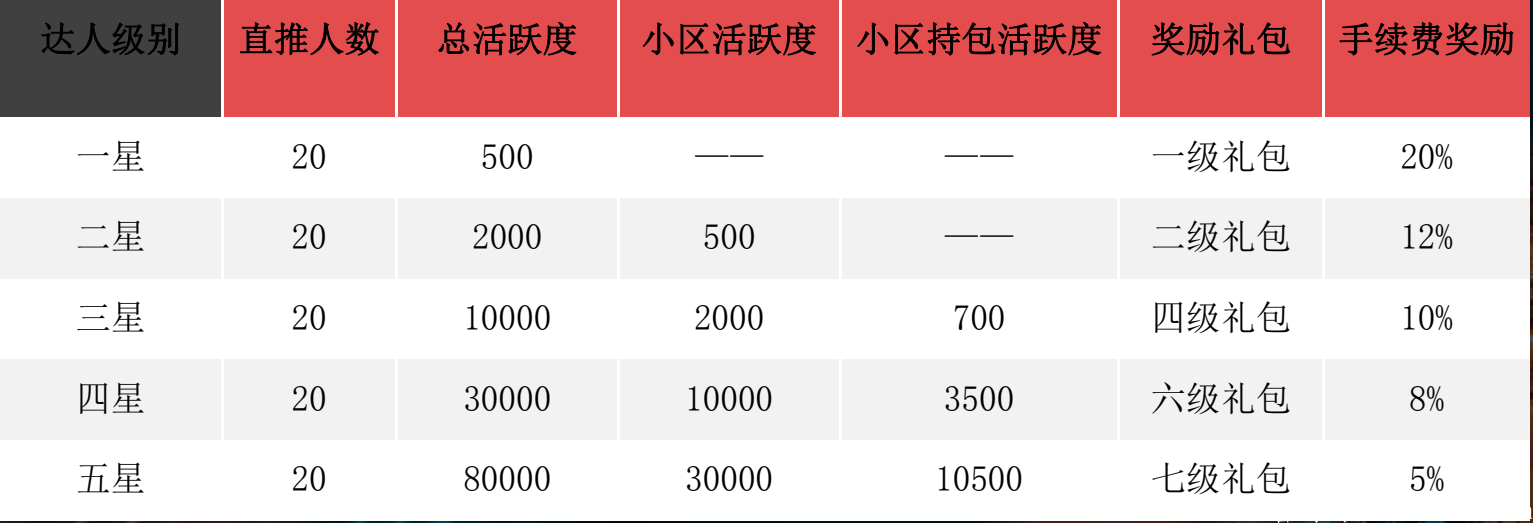 【去拍吧】双币卷轴模式，联创兜底排线，永不下车_首码项目网