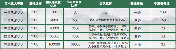 年底顶级项目【小生艺】二次排线.全网寻实力大哥.