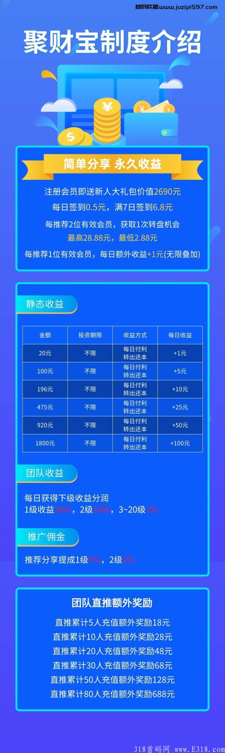 聚财宝首码！对接团队长