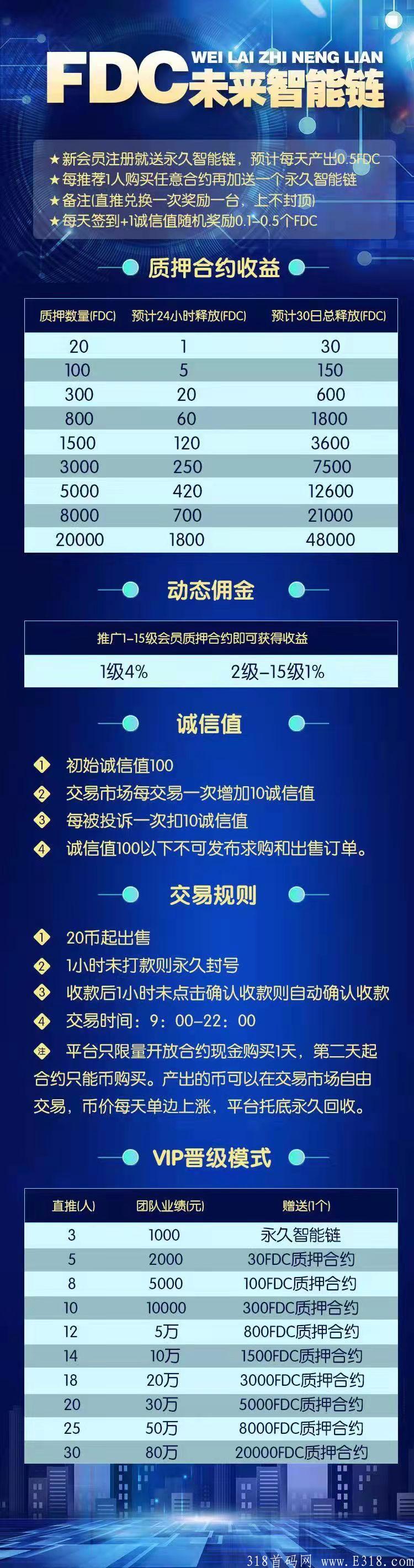 FDC智能合约，12.2正式上线，首码预热，稳定吃肉