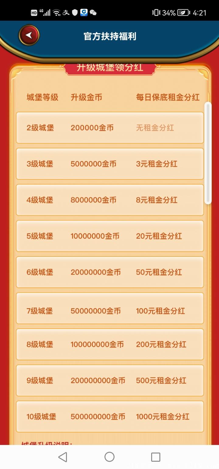 首码我的城堡，得金杯开分红