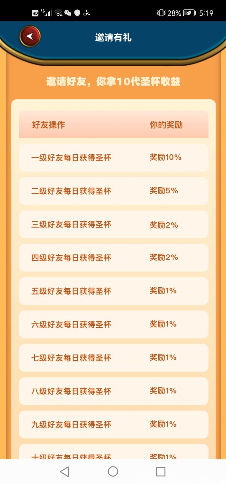 首码我的城堡，得金杯开分红