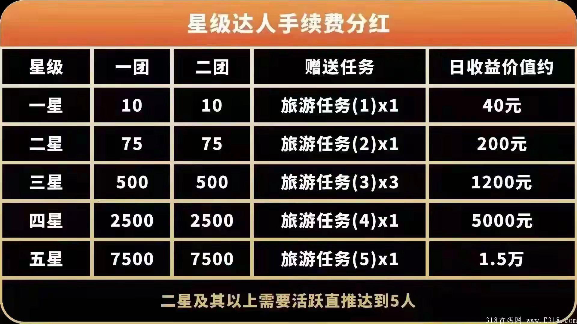 呼呼旅游已上线，卷轴模式，错过了趣步别错过呼呼旅游