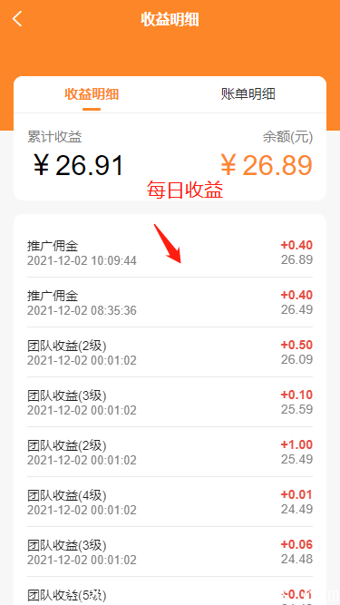 聚财宝于12月1日上线，每日签到，分红稳定收益，低门槛提现全网火爆！