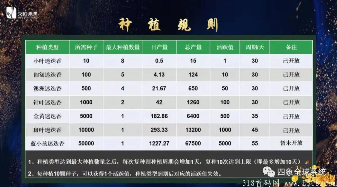 永恒迷迭如何零投资赚钱？为什么长久？几种方式可实现免费购物？