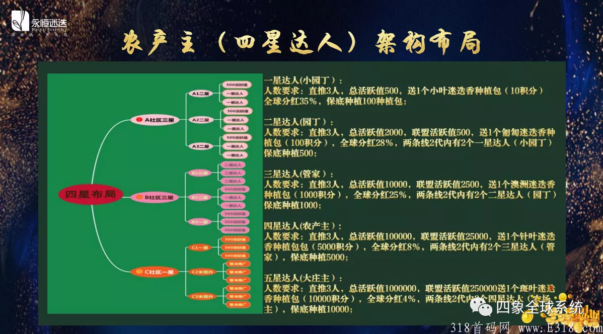 永恒迷迭如何零投资赚钱？为什么长久？几种方式可实现免费购物？