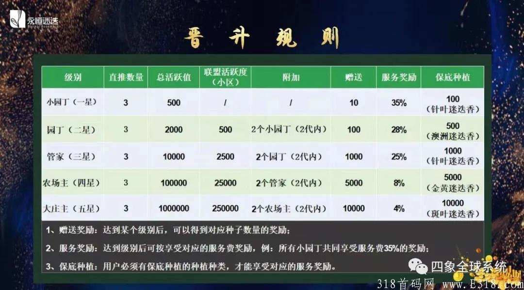 永恒迷迭如何零投资赚钱？为什么长久？几种方式可实现免费购物？