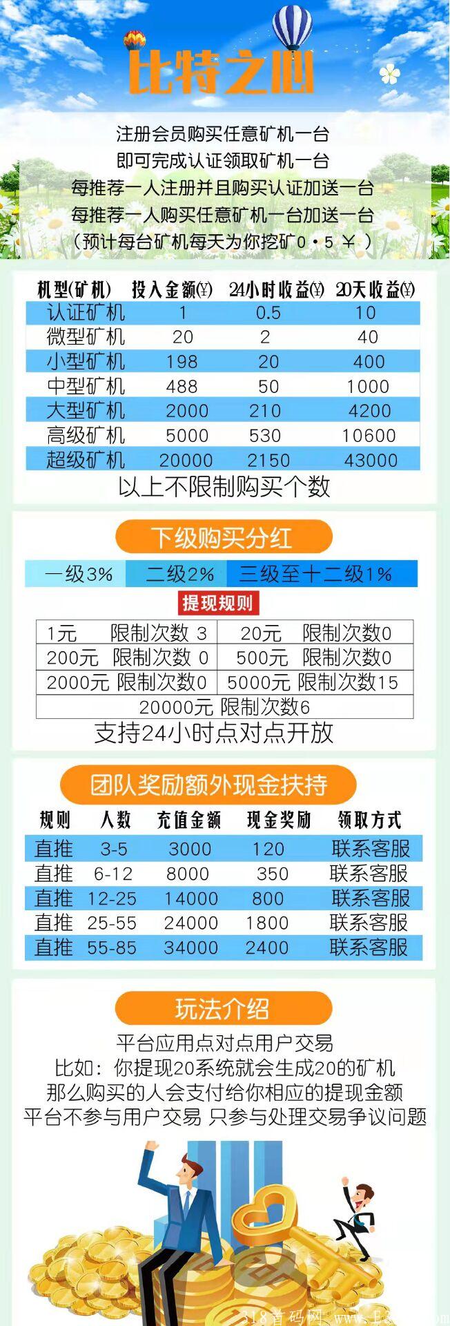 年底新项目首码发布《比特之心》