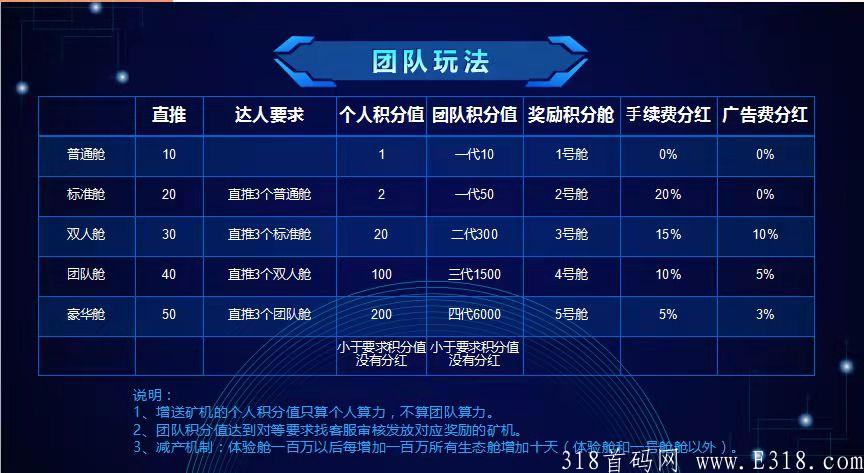 生态舱首码项目，现金扶持，对接团队领导人