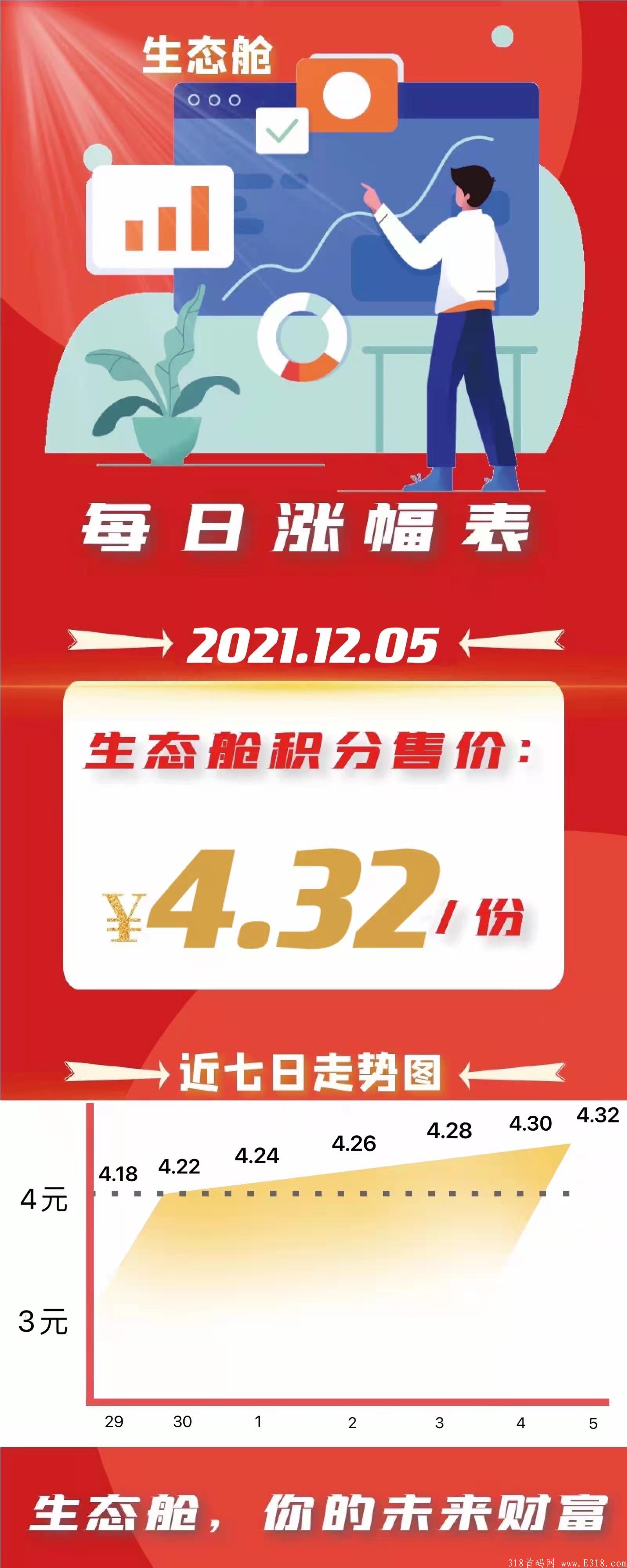 生态舱首码项目，现金扶持，对接团队领导人