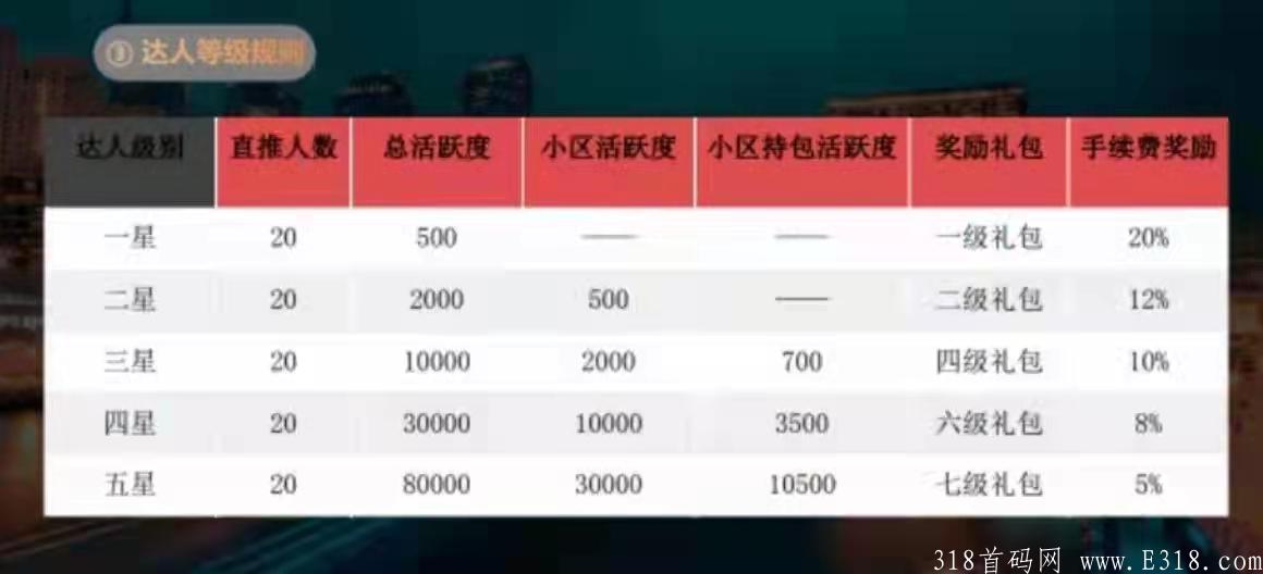 12月8日上线首码去拍吧，无限代扶持