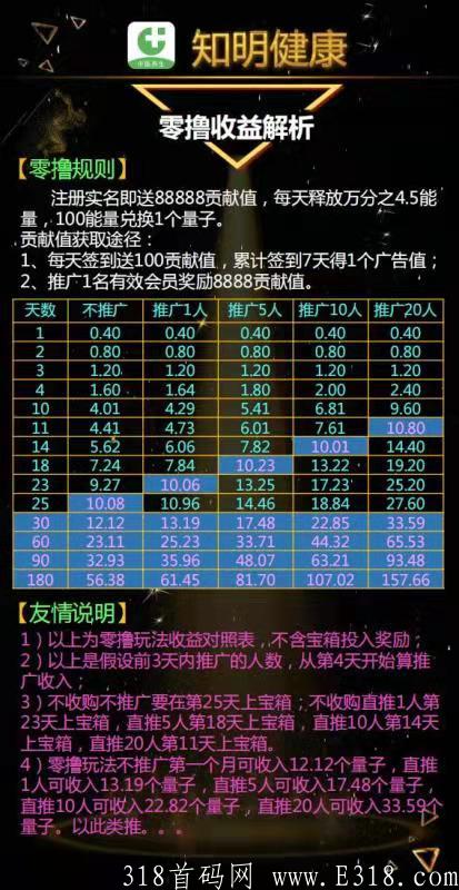 新出知名健康