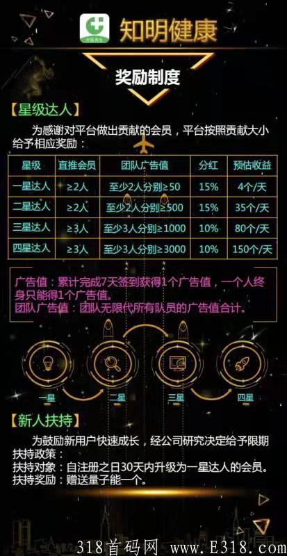 新出知名健康