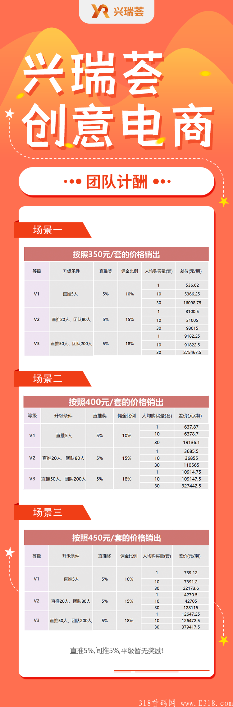 兴瑞荟批发电商 激活扶持50，无限代扶持30