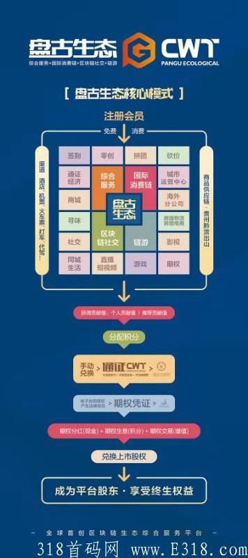 【盘古生态】超级零撸；实名简单，绑定微信即可！！！