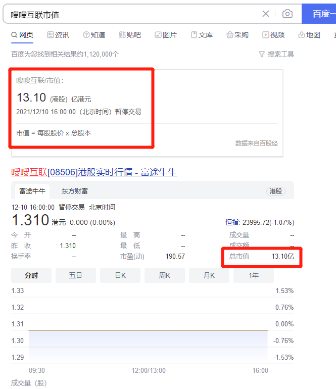 港股上市，公司市值13亿，巨资打造的“嗖嗖”继续排线中，大区管够