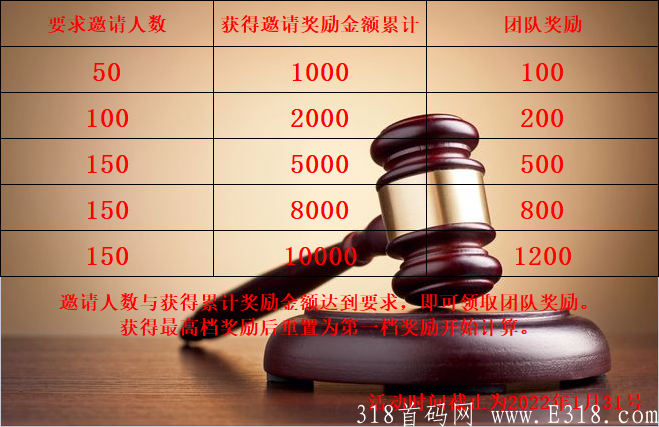 众享良品10撸竞拍模式，邀请奖励无上限，开启团队奖励